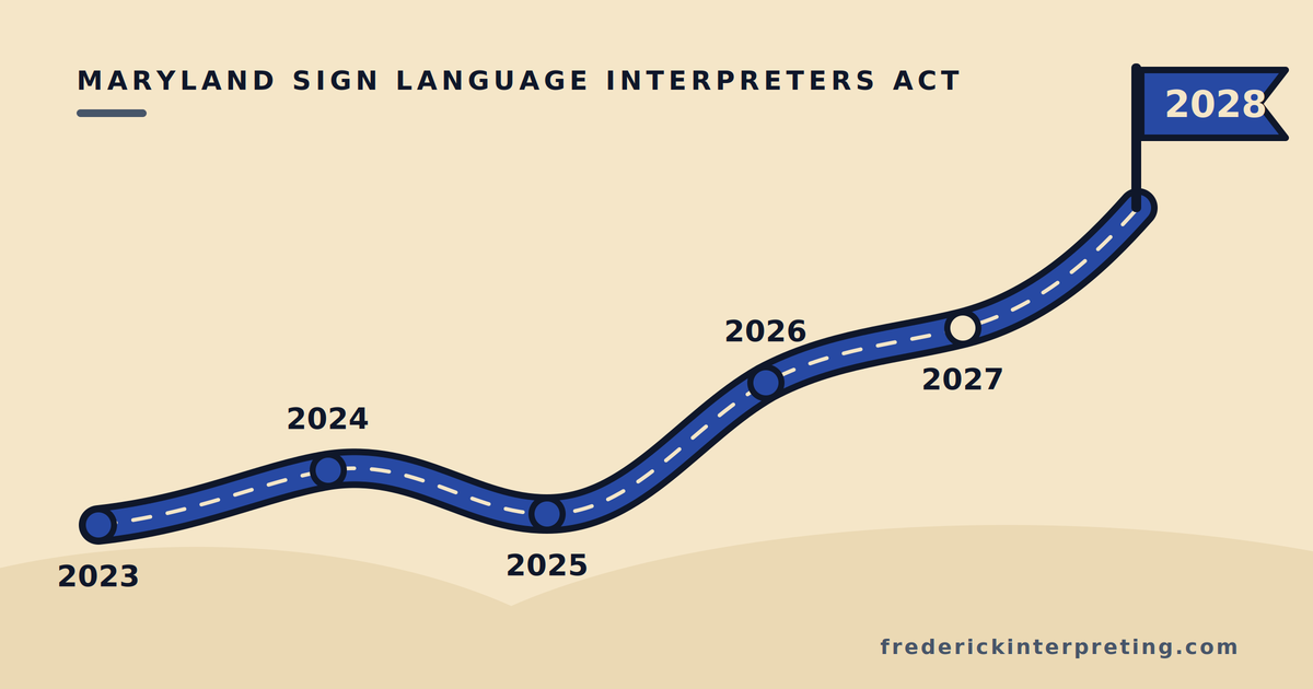 The Maryland Sign Language Interpreters Act: Timeline, Latest Updates, and What to Do Before 2028