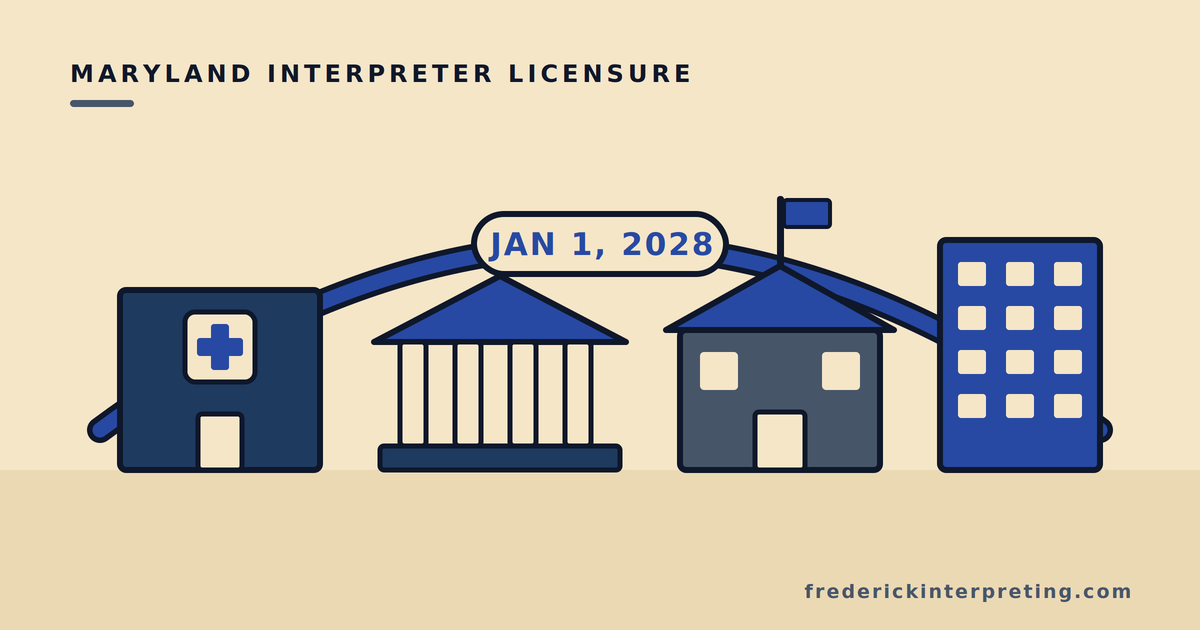 Does Your Organization Need a Licensed Sign Language Interpreter in Maryland? What Changes January 1, 2028